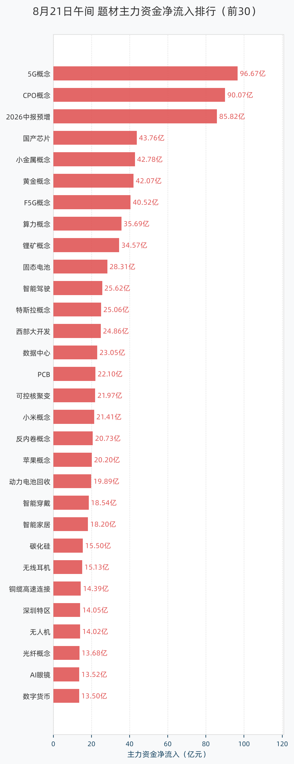 题材主力资金净流入排行