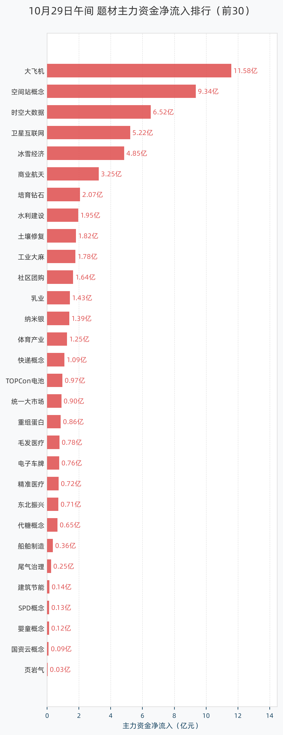 题材主力资金净流入排行