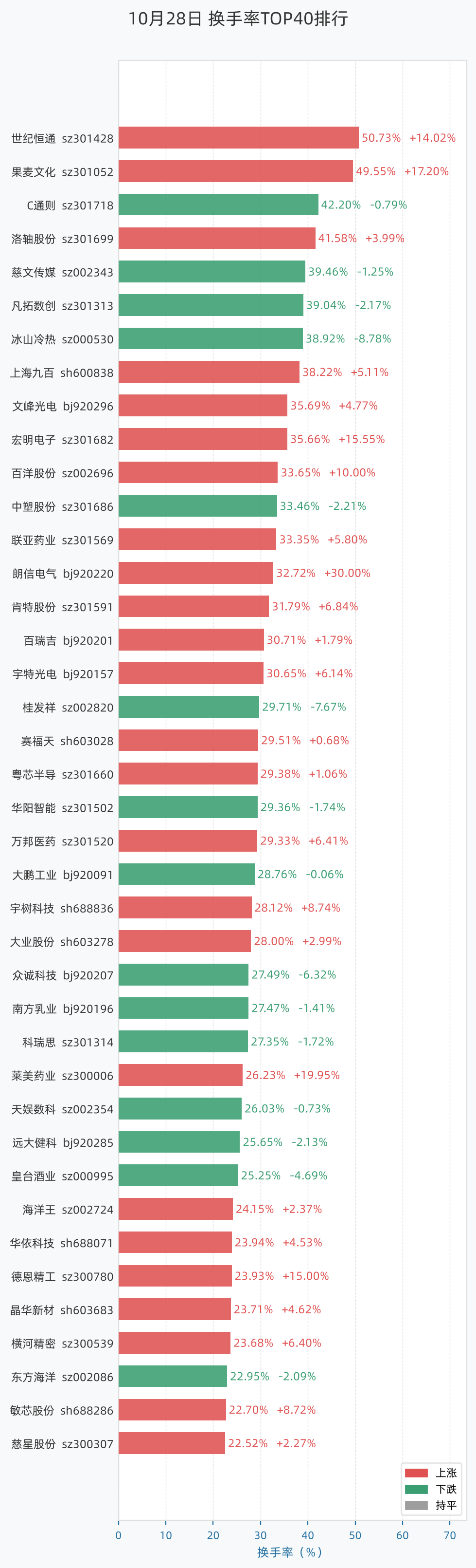 换手率TOP排行条形图